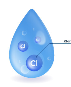 Klor v vodi